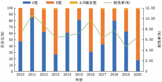 Starbo星宝(中国集团)官方网站