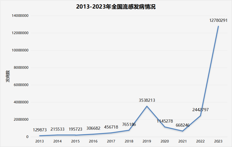 Starbo星宝(中国集团)官方网站