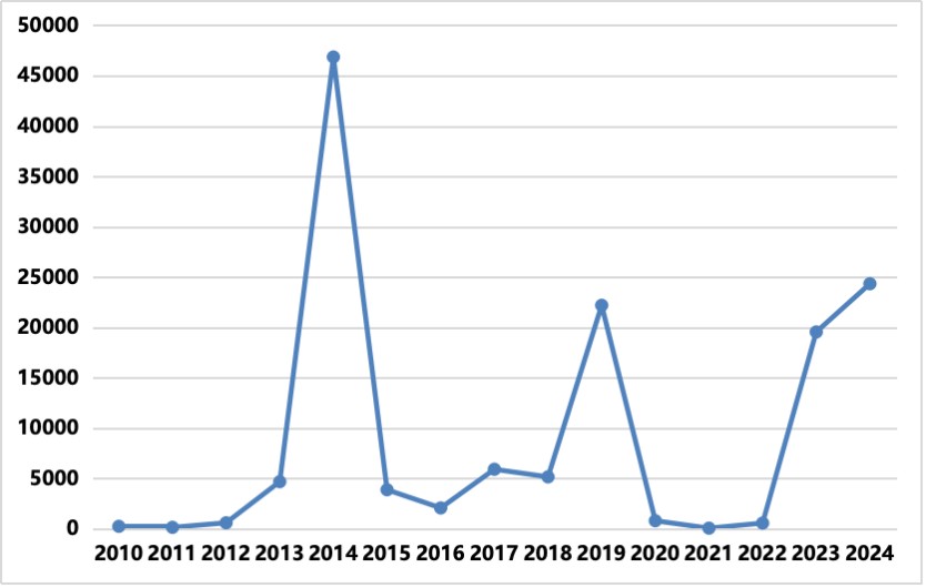 Starbo星宝(中国集团)官方网站